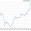 롯데건설 주식회사 이미지