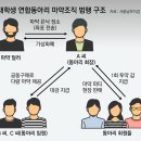 동아리마트 이미지