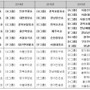 외동생활체육공원 축구장 이미지