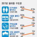 수도권종합개발 이미지