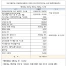소율민박 티스토리