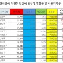 20대총선 집중분석(10)--문재인의 숨겨진 비밀병기 야권진보세력 이미지