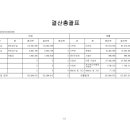 1318 미래세대지역아동센터 이미지
