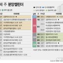 [분양캘린더]2월 넷째 주, 구리·부산 등 2671가구 분양 이미지