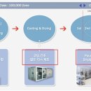 cmg제약--임상시험과 모회사 차바이오텍의 기대감 이미지