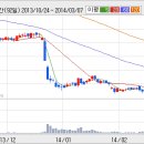 [드레곤플라이] 드래곤플라이 게임 &#39;스페셜포스2&#39;가 대만에서 공개서비스를 시작 이미지