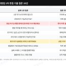 청우개발1차A | 한국알콘 해외영업 서류합격 후기 1차 면접 기출 질문 (2026 인턴)
