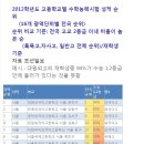 2012학년도 고등학교별 수학능력시험 성적순위 이미지