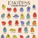 영어 단어 감정표현별 묘사 이미지