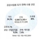 더로지스틱스 투