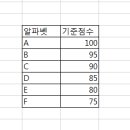 브이룩업 이미지