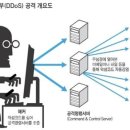 컴퓨터서비스뱅크 이미지