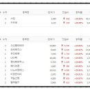 유진씨엠 네이버블로그
