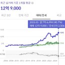 내집마련 후기