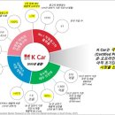 케이렌트카주 이미지