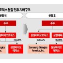 삼성개발 이미지