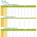 여성 의류 소매업 - 김포시 대명항1로 98 | 여성 의류 소매업