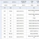 인in 네이버블로그