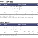 강원대학교 의학전문대학원 | [의대편입/의학전문대학원] 2026학년도 차의학전문대학원 모집요강 분석