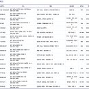 용호1동골목시장 이미지