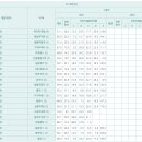 센텀고등학교 이미지