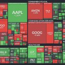 금호마린테크(주) | 2026.02.05(목) 쵸빗의 미국 주식 아침 시황 및 경제기사