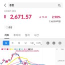 피엠티