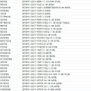 운남경희한의원 이미지