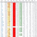 2022년 1월 26(수) : 악재 지속 변동성속 반등 시도, 저점 확인 지지 필요 이미지