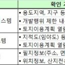 [국토부] 2011년 유행한 부동산사기 대처법 총정리 이미지