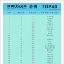 트랜드에 맞는 프랜차이즈 창업 이미지