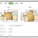 한신더휴영천 퍼스트아파트 이미지