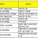 경서동경로당 이미지