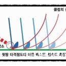 하프로 스크린골프 이미지