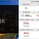 칠성부동산중개사무소 이미지