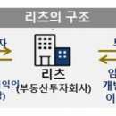 리츠