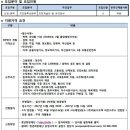 (주) 희송지오텍