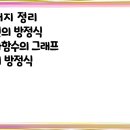 수학의 기본 [4] 나머지 정리, 직선의 방정식, 이차함수 그래프, 원의 방정식 이미지