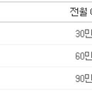 전국시외버스_후불교통 이미지