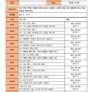 해양동 작은도서관 이미지