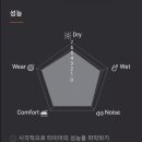 타이어프로우정점 이미지