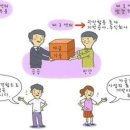 대구성공레슨 4주차 / 제3 섹터 이미지