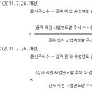 비상장 주식 평가시 주식수 환산(유상증자 가자가 있는 경우) 이미지