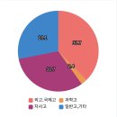 금호동 광양제철중학교 이미지