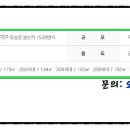 오송라이프공인중개사사무소 네이버블로그