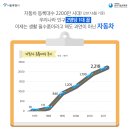 서울자동차정비 이미지