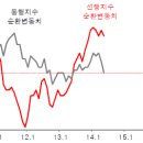 한숨 돌리며 - 국내 경기 부양책 재료 감안해야 이미지