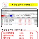 8월 22일 월 포착화면 SH에어지화학 한창바이오텍 대주산업 한탑 고려산업 이미지