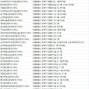 청솔(단지내)공인중개사사무소 | 미아동부동산