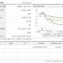 장자골로 이미지